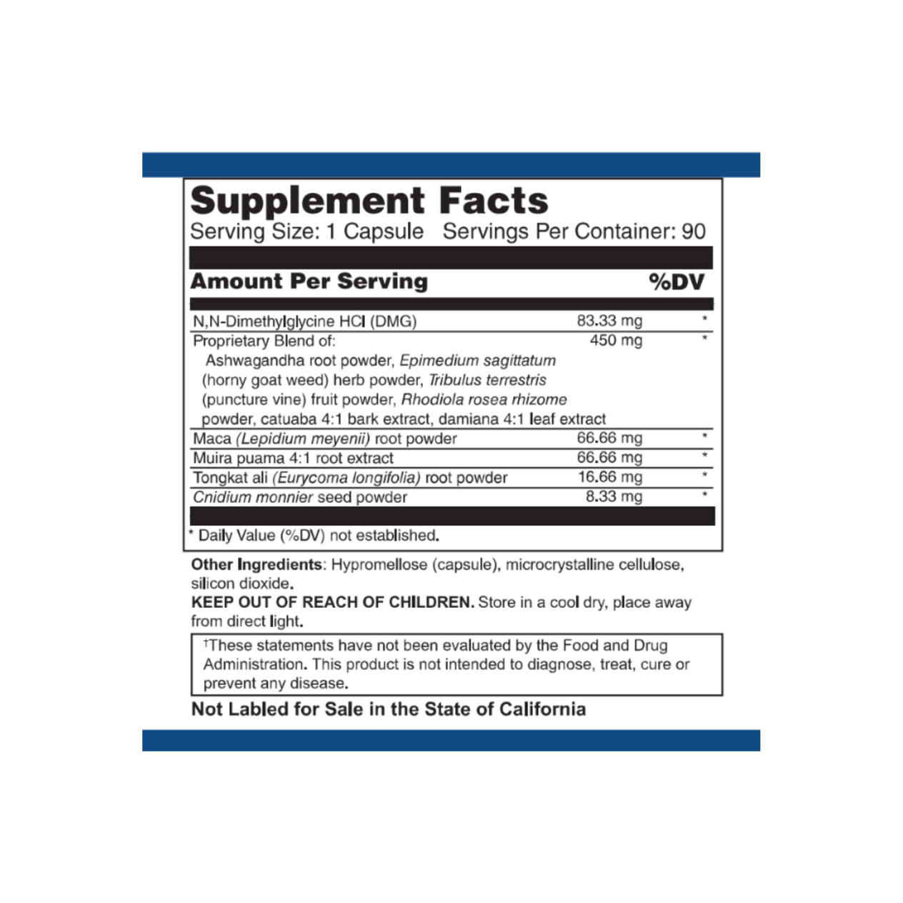 Libido Health For Men and Women